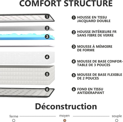 Matelas Mousse Mémoire de Forme DEWINNER | Haute Résilience | 16 à 30 cm
